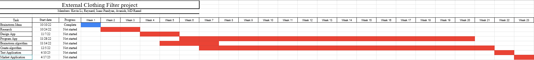 gantt chart